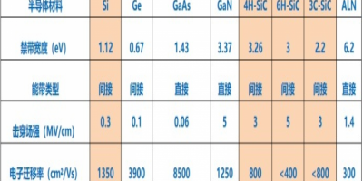 碳化硅（SiC）的前世今生